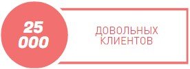 25 тысяч клиентов 25 тысяч клиентов